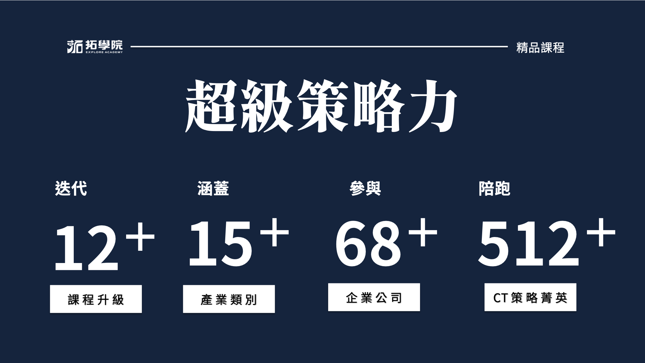2027拓學院【超級策略力】邀請&審核制