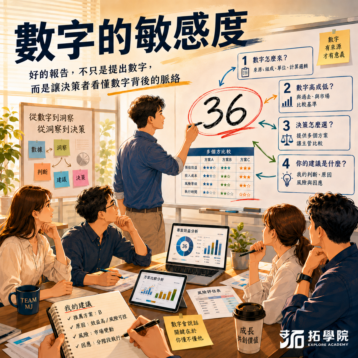 0618數字的敏感度
