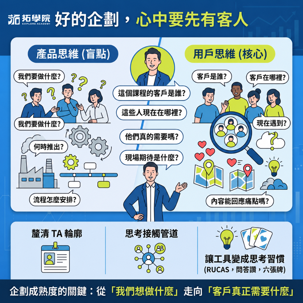 0714好的企劃心中要先有客人