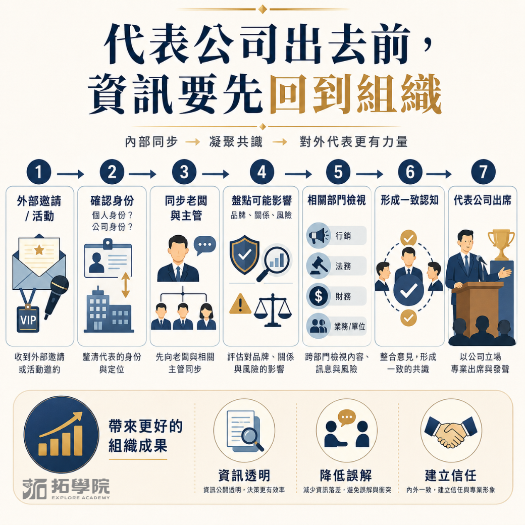 代表公司出去前，資訊要先回到組織