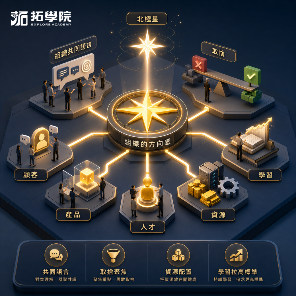 北極星，不是口號，是組織的方向感