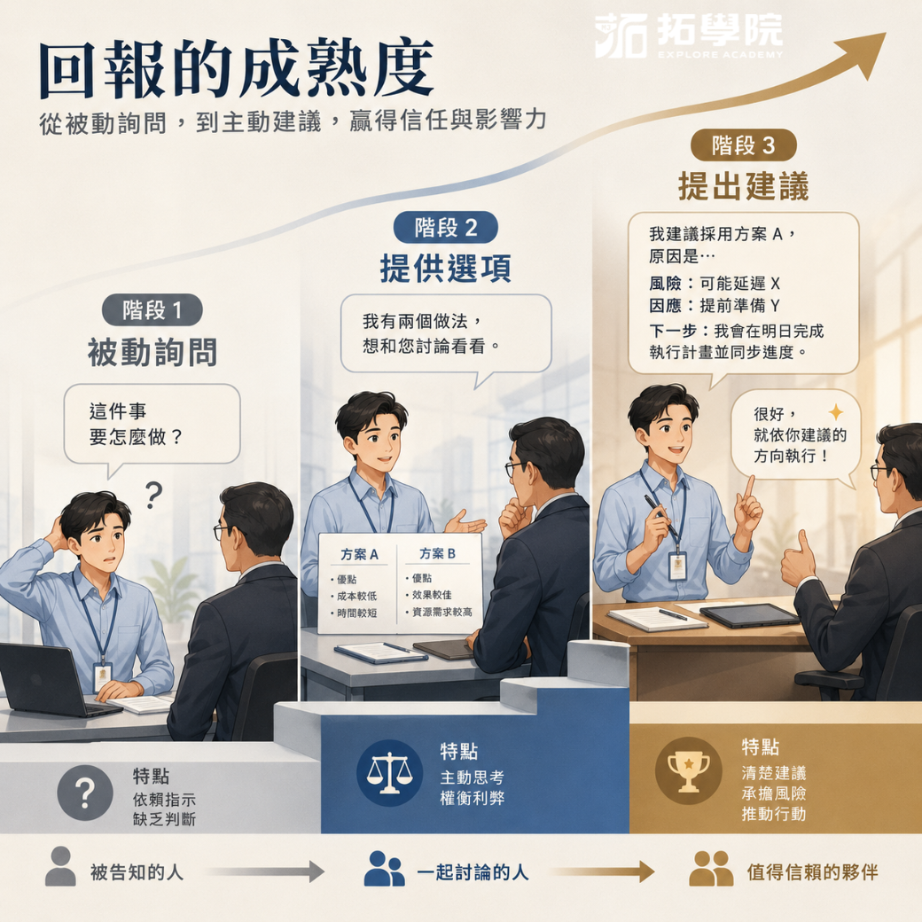 工作做完了，為什麼主管還是不放心？