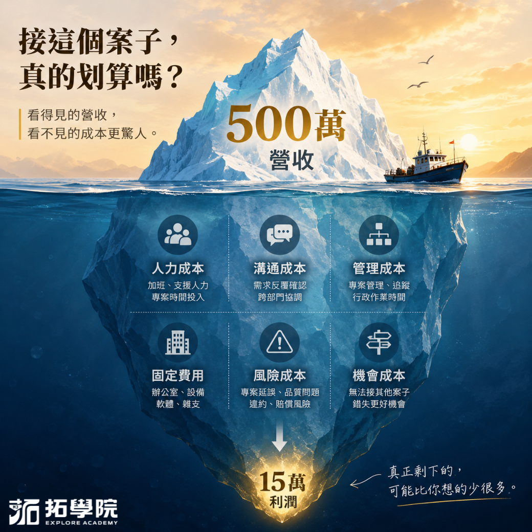 500萬的大案，為什麼不一定值得接？